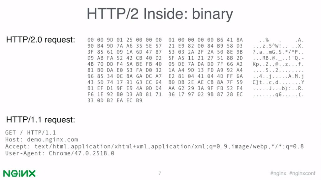 HTTP/2 یک پروتکل دودویی است