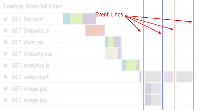 خطوط رنگی رخدادها در نمودار آبشاری Gtmetrix