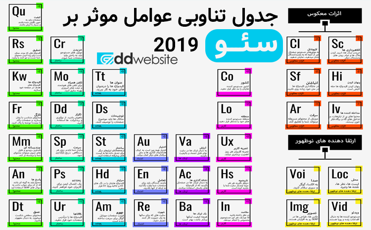 جدول تناوبی سئو 2019